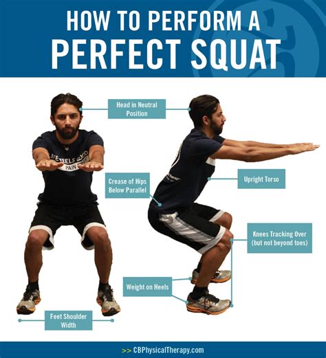 How to Perform a Best.